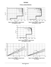 NCP4620HSN50T1G datasheet.datasheet_page 4