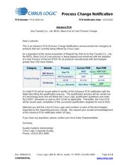 CS5381-KSZR datasheet.datasheet_page 1