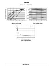 NSR0240HT1G datasheet.datasheet_page 3