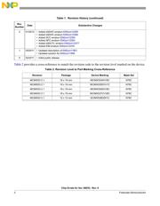 MCIMX535DVV1CR2 datasheet.datasheet_page 2