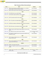 MCIMX535DVV1CR2 datasheet.datasheet_page 4