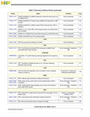 MCIMX535DVV1CR2 datasheet.datasheet_page 5