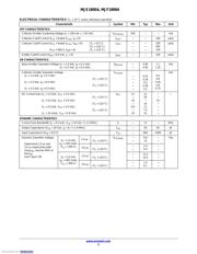 MJF18004G datasheet.datasheet_page 2