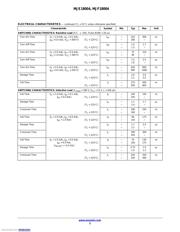 MJF18004G datasheet.datasheet_page 3