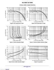 MJF18004G datasheet.datasheet_page 4
