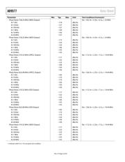 AD9577BCPZ datasheet.datasheet_page 4