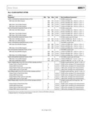 AD9577BCPZ datasheet.datasheet_page 5