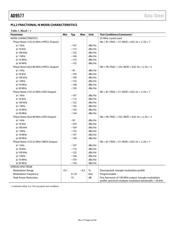 AD9577BCPZ datasheet.datasheet_page 6