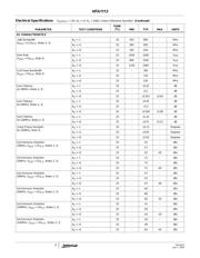 HFA1113IBZ96 datasheet.datasheet_page 3