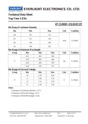S1MSWFQ-7 数据规格书 4