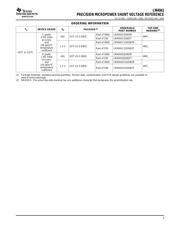 LM4041CYM3-1.2 TR datasheet.datasheet_page 3