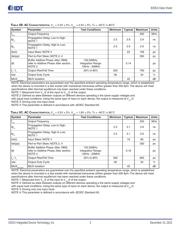 83052AGILFT datasheet.datasheet_page 5