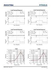 RT9161A-50GX datasheet.datasheet_page 5