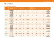 HMC9060LP5ETR datasheet.datasheet_page 5