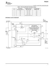 TPS2370PWRG4 datasheet.datasheet_page 5