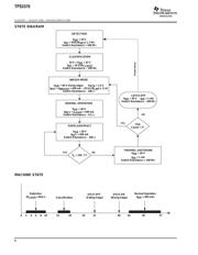 TPS2370PWRG4 datasheet.datasheet_page 6