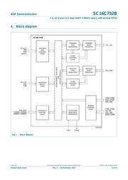 SC16C752BIBS,151 数据规格书 3