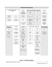 MK26FN2M0CAC18R datasheet.datasheet_page 3