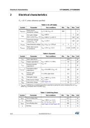 STF7N60M2 datasheet.datasheet_page 4