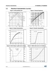 STF7N60M2 datasheet.datasheet_page 6