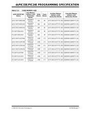 DSPIC33EP512MU810-I/PT 数据规格书 3