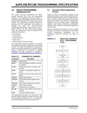 DSPIC33EP512MU810-I/PT 数据规格书 5