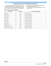 MPX2200DP datasheet.datasheet_page 6