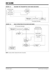 HCS200-/SN datasheet.datasheet_page 4