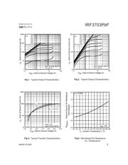 IRF3703PBF 数据规格书 3