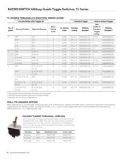 2TL28-1 datasheet.datasheet_page 4