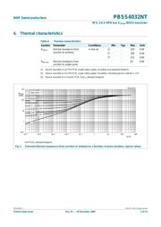 PBSS4032NT datasheet.datasheet_page 4