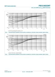 PBSS4032NT datasheet.datasheet_page 5