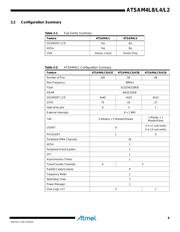 ATSAM4LS4CA-CFU 数据规格书 6