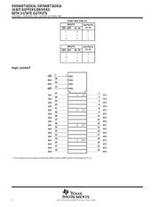 SN74ABT16241ADL datasheet.datasheet_page 2