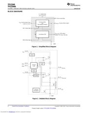 TPS22949A datasheet.datasheet_page 4