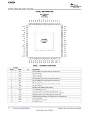 VCA8500IRGCT datasheet.datasheet_page 6