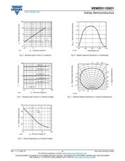 VEMD5110X01-GS15 datasheet.datasheet_page 3