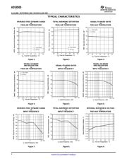 ADS8505IDBR datasheet.datasheet_page 6