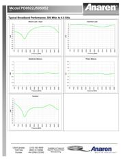 PD0922J5050S2 datasheet.datasheet_page 2