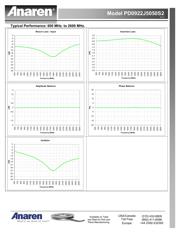 PD0922J5050S2 datasheet.datasheet_page 3