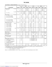 MC14503B datasheet.datasheet_page 3