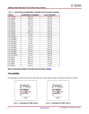 XC7K160T-1FBG484I datasheet.datasheet_page 2
