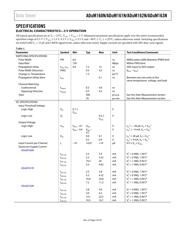 ADUM160N1BRZ datasheet.datasheet_page 3