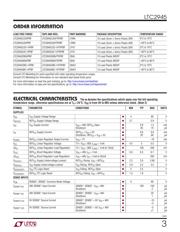 LTC4151 datasheet.datasheet_page 3