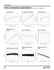 LTC4151 datasheet.datasheet_page 6