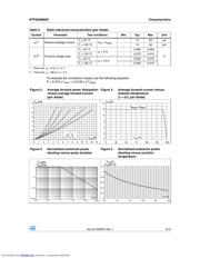 STPS20M60C datasheet.datasheet_page 3