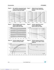 STPS20M60C datasheet.datasheet_page 4