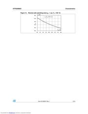 STPS20M60C datasheet.datasheet_page 5