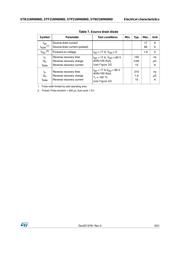 STB21NM60ND datasheet.datasheet_page 5