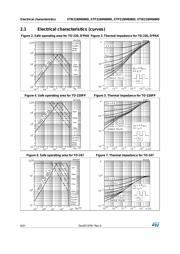STB21NM60ND datasheet.datasheet_page 6